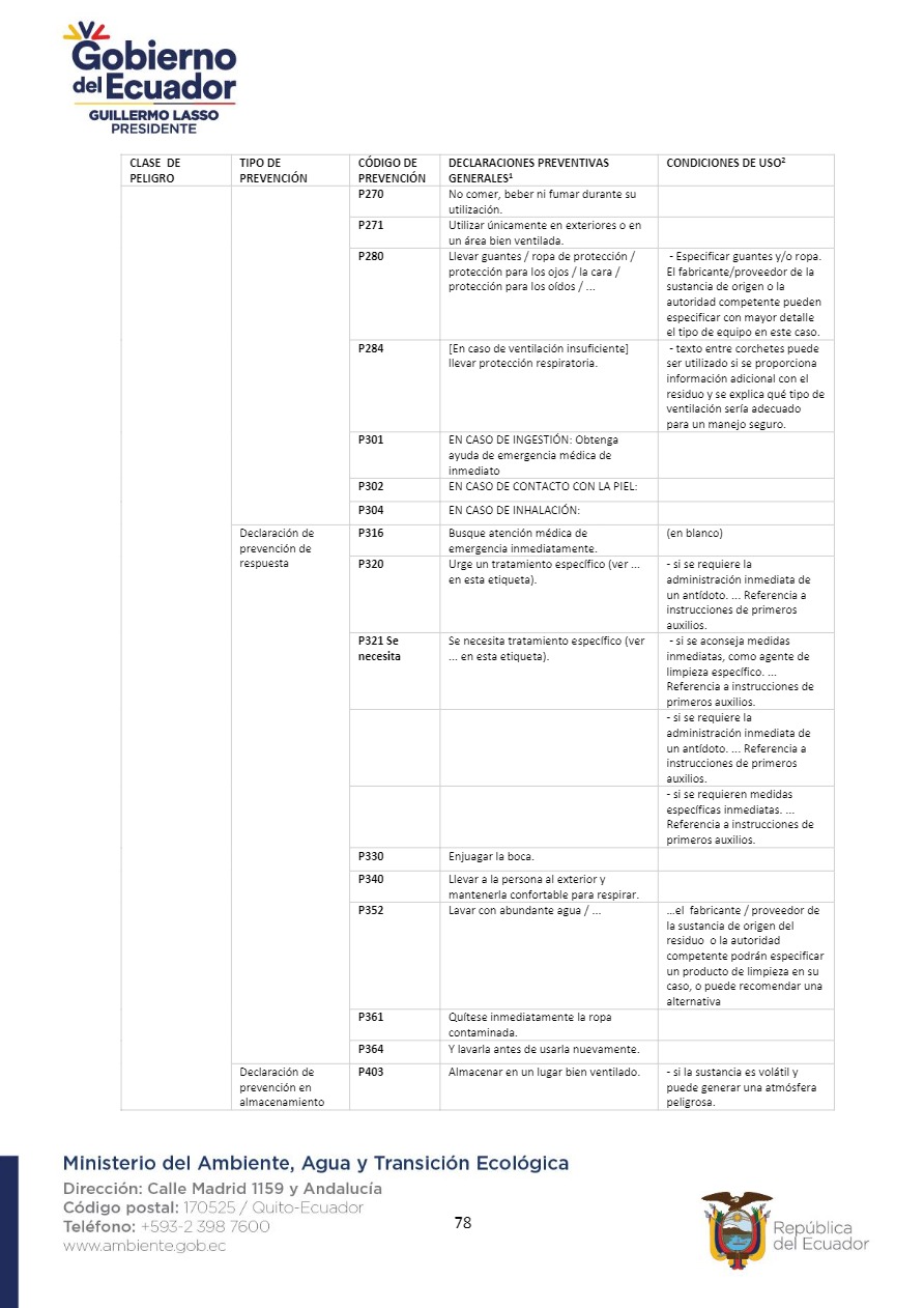 Guía De Buenas Prácticas Para El Etiquetado Y Manejo De Residuos Y Guía De Buenas Prácticas Para El Etiquetado Y Manejo De Residuos Y